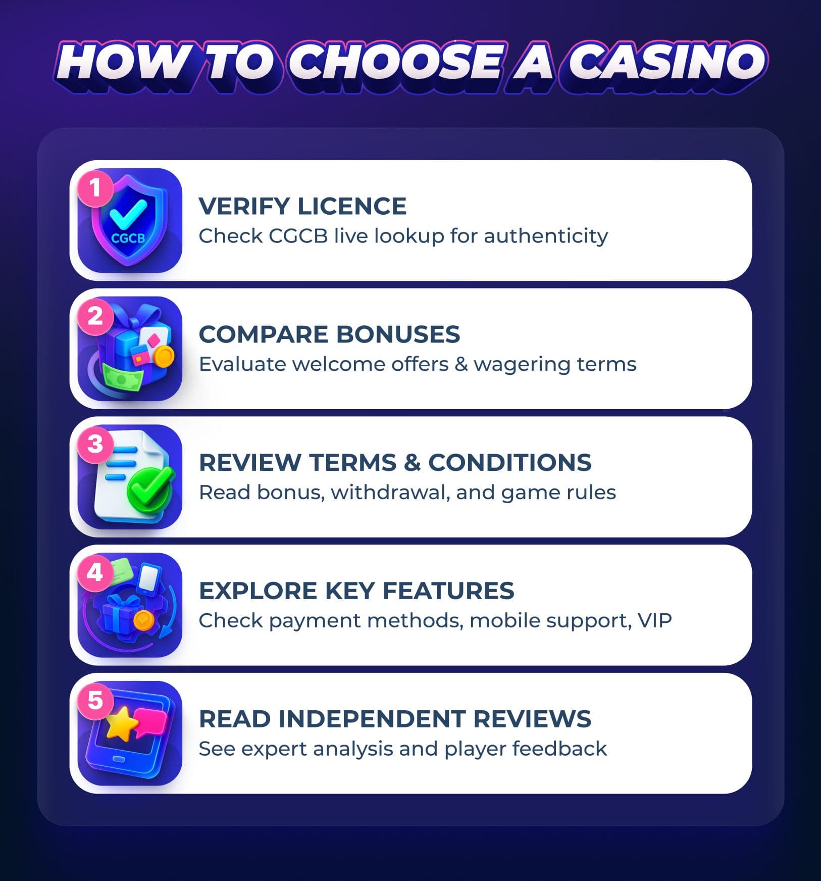 Infographic illustrating five steps to choose a casino: verify license, compare bonuses, review terms, explore features, read independent reviews.