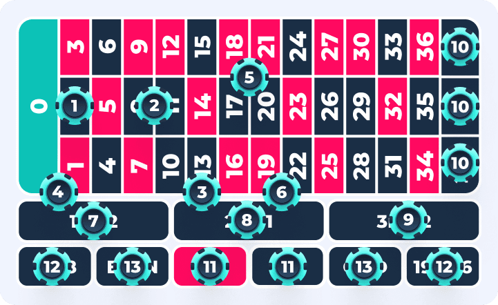 Apuestas externas en Ruleta