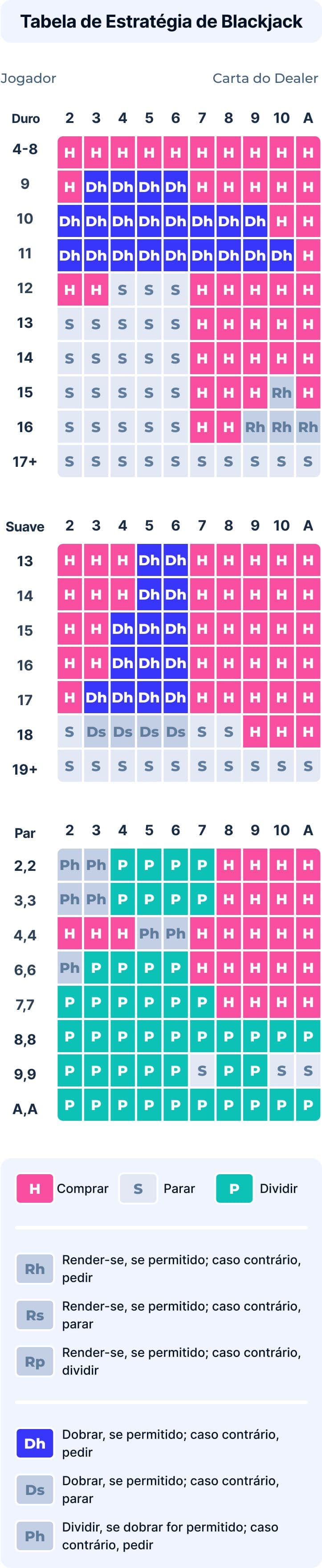 Tabela Estratégia Mobile
