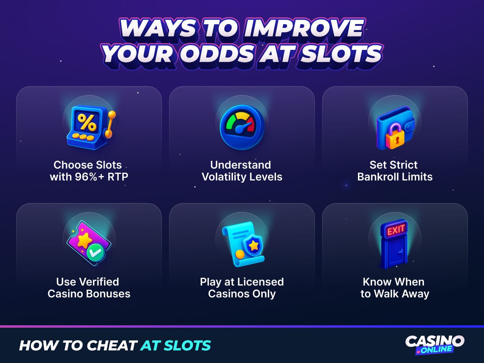 How to improve slot machine odds - set bankroll limits, choose 96% RTP slots, manage casino bonuses