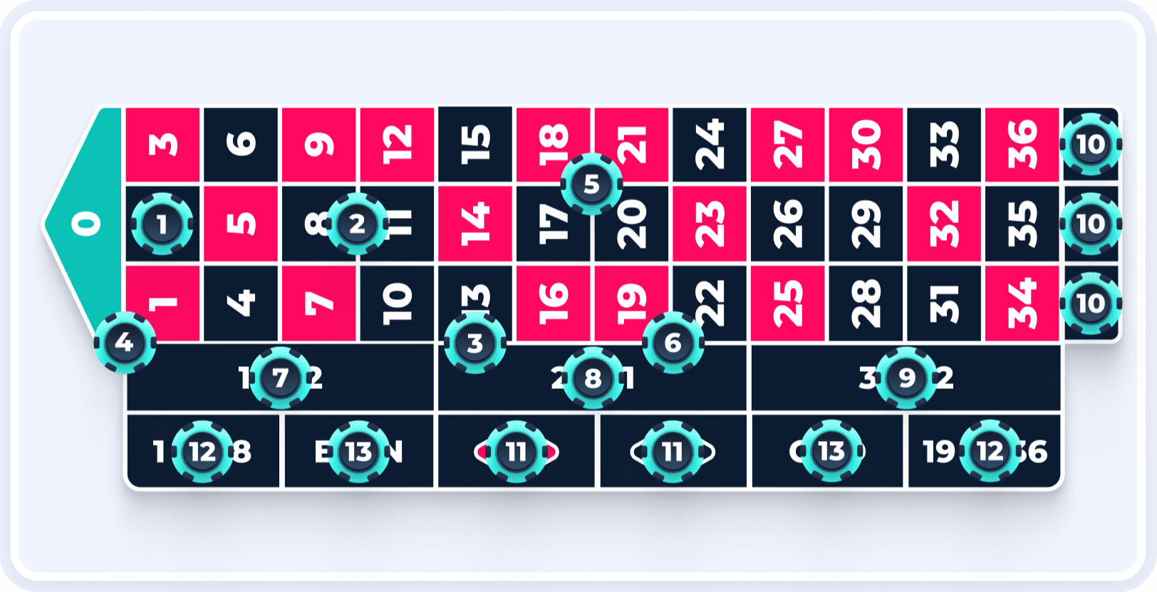Apuestas externas en Ruleta