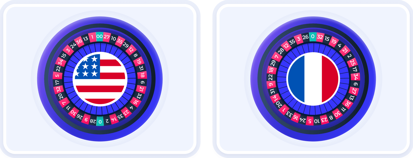 Diferencias entre la Ruleta Americana y Ruleta Europea