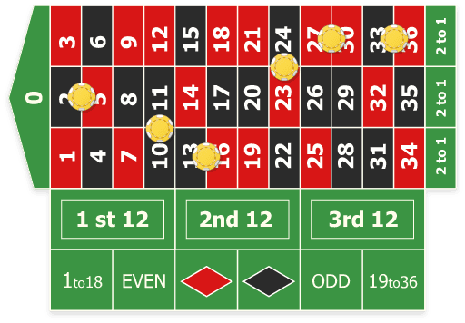 Apuestas-Internas