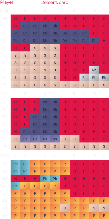 tabla-blackjack-plantarse-17