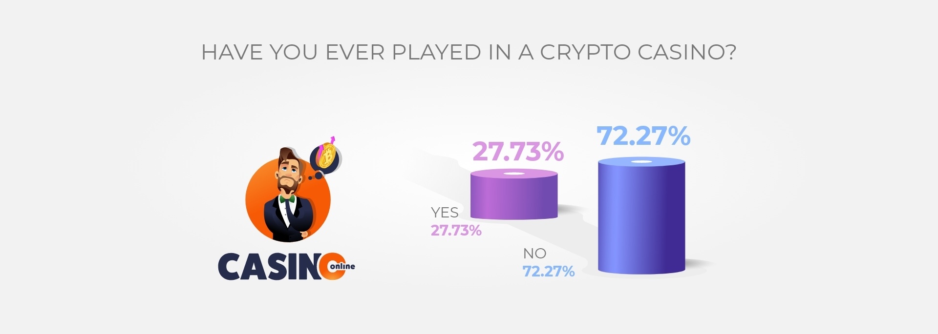 Have-you-ever-played-in-a-Crypto-Casino