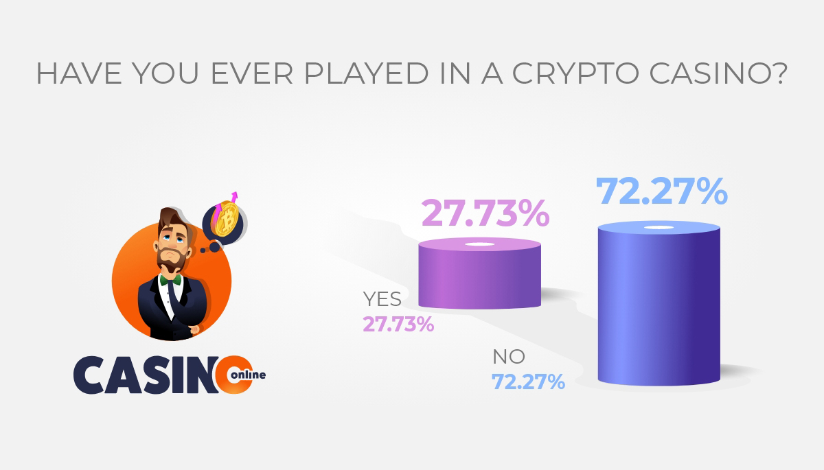 Have-you-ever-played-in-a-Crypto-Casino