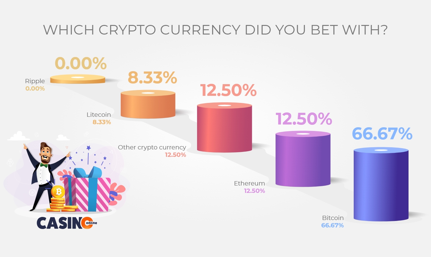 Which-crypto-currency-did-you-bet-with–mobile